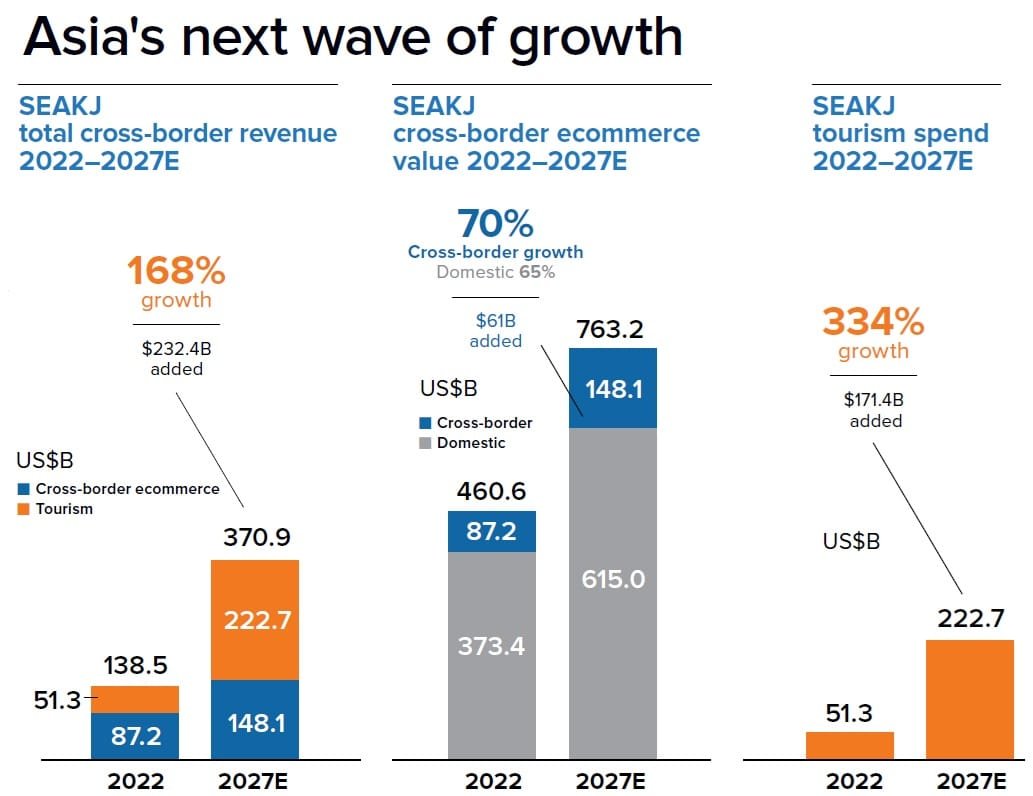 Asia Trade and Tech Dynamics